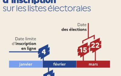 Inscription sur les listes électorales