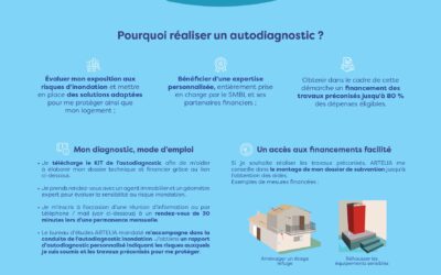 REUNION PUBLIQUE – Syndicat Mixte Bassin du Lay